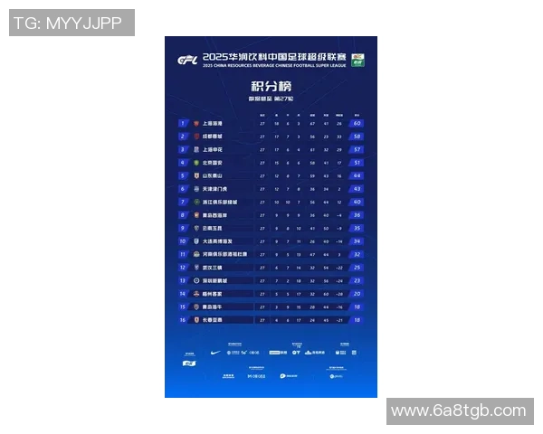 上海网球队在钻石联赛积分榜上以73分稳居第一名展现强劲实力 上海网球队在钻石联赛积分榜上以73分稳居第一名展现强劲实力